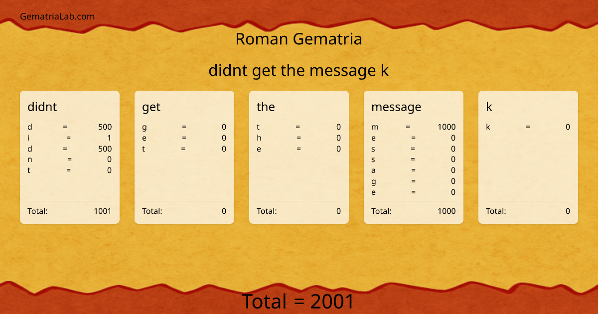 didnt get the message k in roman Gematria